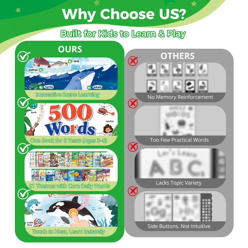 Talking Phonics Learning Book for Toddlers